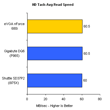 NVIDIAnForce680iǰհ
