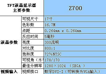 ɫħýZ700LCDʾǳ