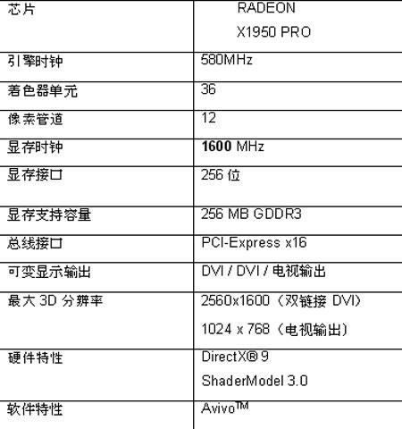 ȫµULTIMATE汾ʹX1950PRO