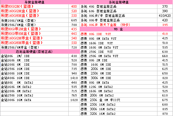 1124ʤƼý屨-DDR667ؼ