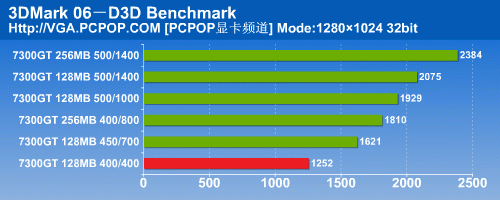 װѡ256MB/GDDR3799Ԫ76GS