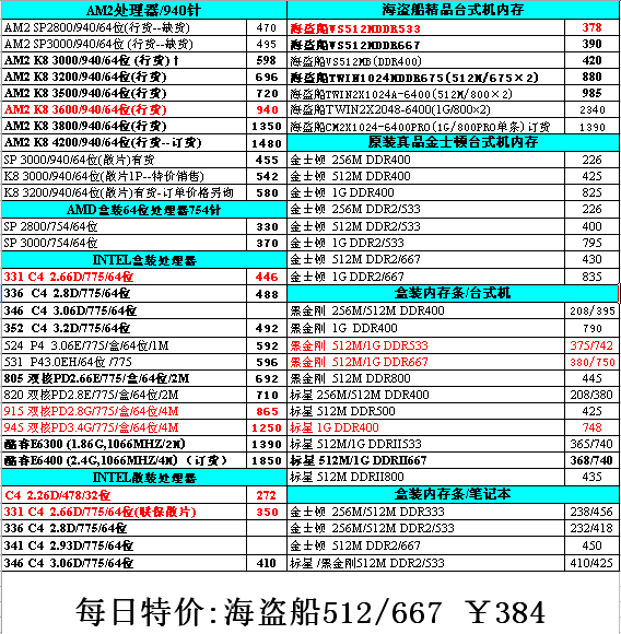 1124ʤƼý屨-DDR667ؼ