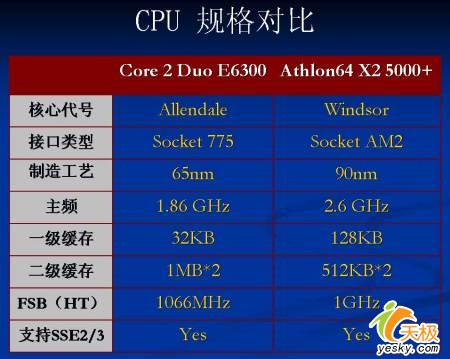 Լ۱޵IntelE6300Ƶȫ