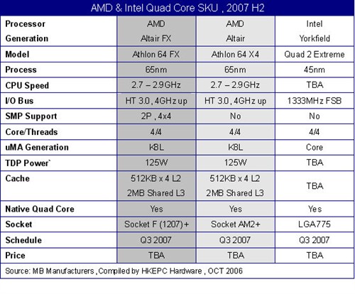 AMD߶ĺAltairFX6M