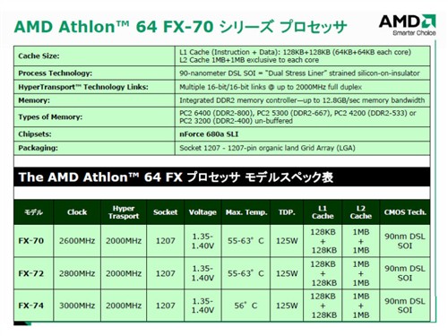 AMD正式发布4x4平台比拼英特尔四核