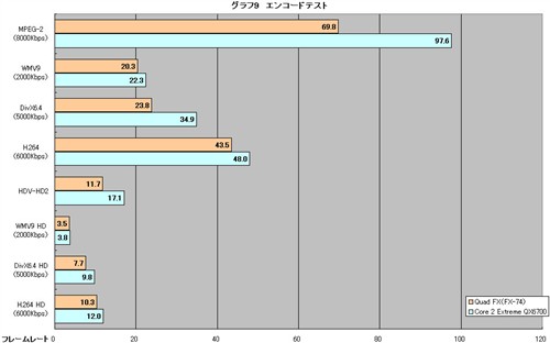 AMD4x4ƽ̨ԾӢضĺ