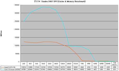 AMD4x4ƽ̨ԾӢضĺ