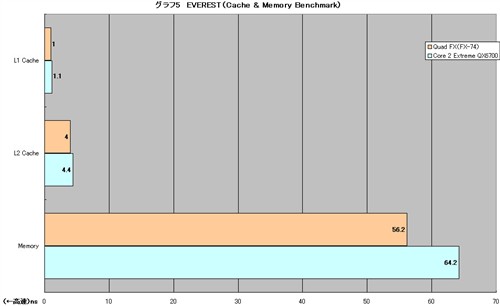 AMD4x4ƽ̨ԾӢضĺ