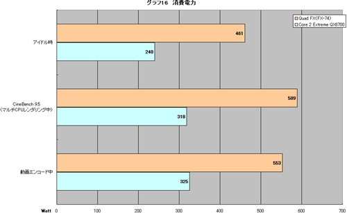 AMD4x4ƽ̨ԾӢضĺ