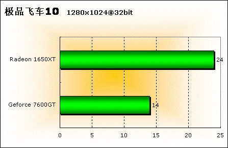 AIBƷʵ䷶X1650XT׽