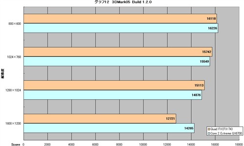 AMD4x4ƽ̨ԾӢضĺ