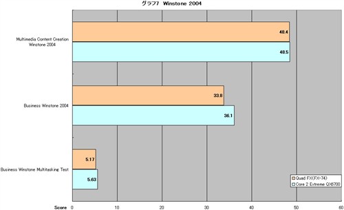 AMD4x4ƽ̨ԾӢضĺ