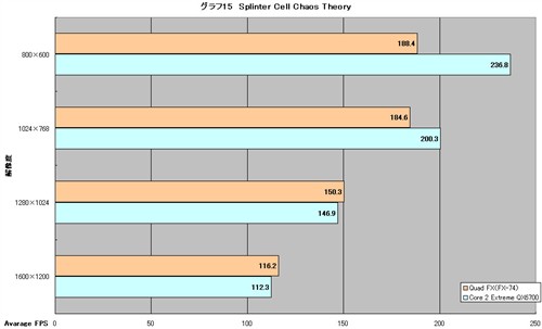 AMD4x4ƽ̨ԾӢضĺ