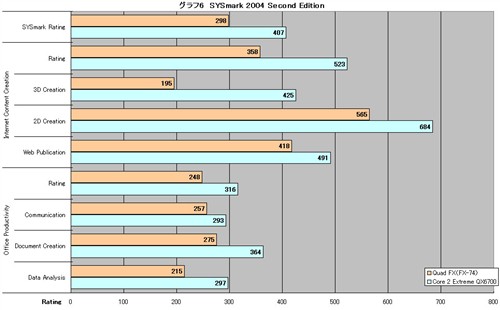 AMD4x4ƽ̨ԾӢضĺ