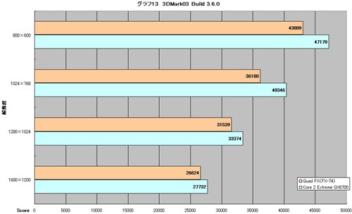 AMD4x4ƽ̨ԾӢضĺ