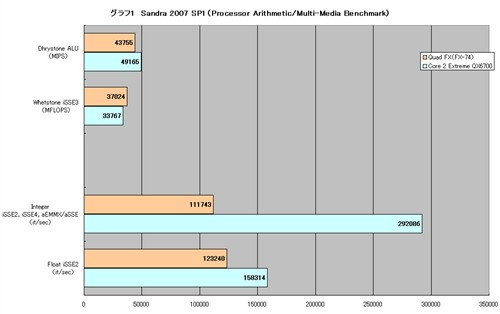 AMD4x4ƽ̨ԾӢضĺ