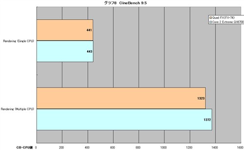 AMD4x4ƽ̨ԾӢضĺ