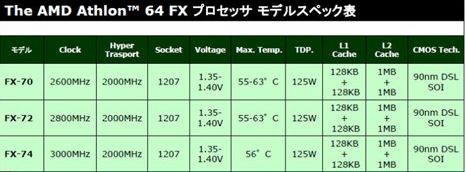 AMD4x4ƽ̨ԾӢضĺ