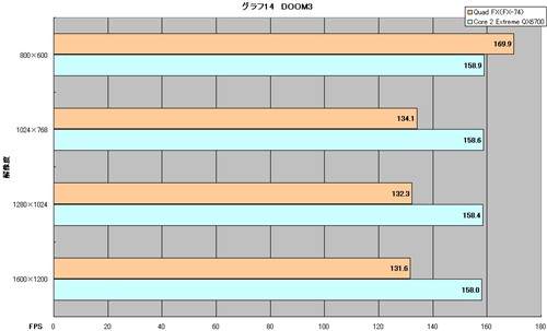 AMD4x4ƽ̨ԾӢضĺ