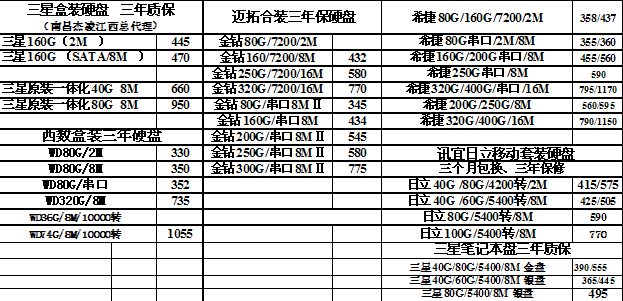 []1130ϲгCPUڴ桢Ӳ̱