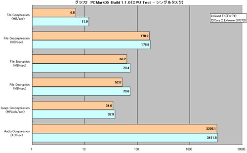 AMD4x4ƽ̨ԾӢضĺ