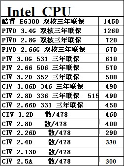 121Ƽcpu,ڴ,Ӳ̱