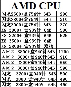 121Ƽcpu,ڴ,Ӳ̱