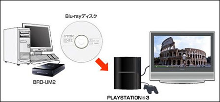 新品移动硬盘和蓝光刻录机可支持PS3