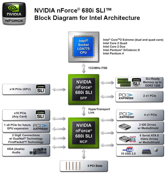 ˫N,Ц!Nvidia680I+8800GTX