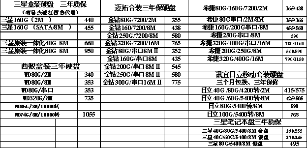 []1206ϲгCPUڴ桢Ӳ̱