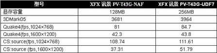 費Ҫ256MBĴԴ