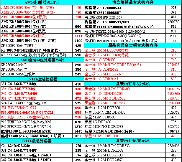 12月7日武汉新胜科技最新媒体报价