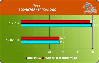 P965𣿻4CoreDual