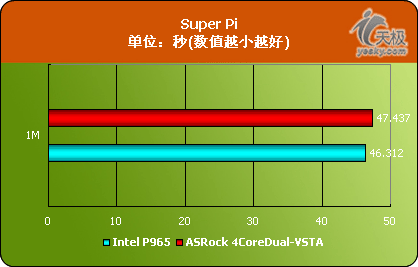 P965𣿻4CoreDual