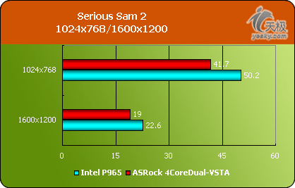 P965𣿻4CoreDual