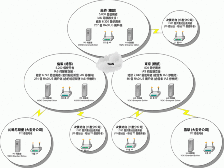 无线也个性四厂商特色无线ap帮您选