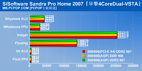 495Ԫĺ˰!AGP+DDRԾPCIE+DDR2