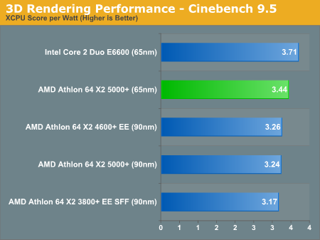e6600相当于什么cpu？深度解析与比较，e6600相当于的CPU深度解析与比较
