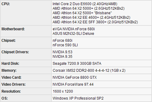 AMD65nmܡȫ