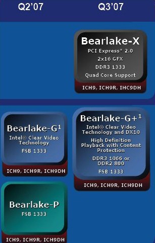 ֧DDR3С˼IntelоƬ͸¶
