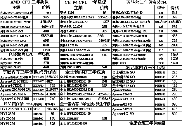 []1215ϲгCPUڴ桢Ӳ̱