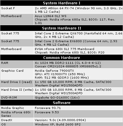 AMD44ϵͳܽ