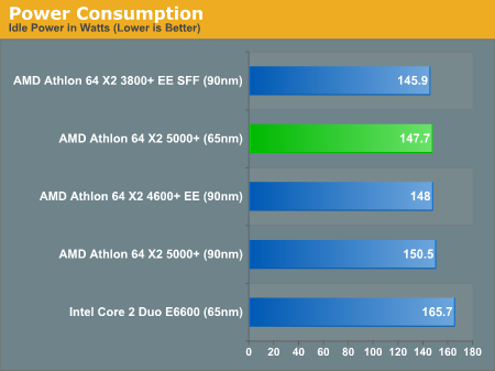 AMD65nmܡȫ