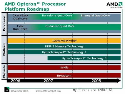 07-08AMD·ͼDDR3