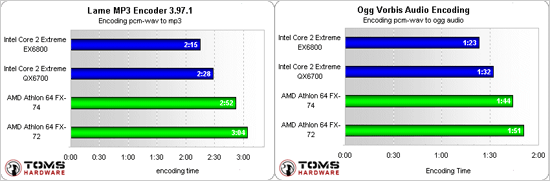 AMD44ϵͳܽ