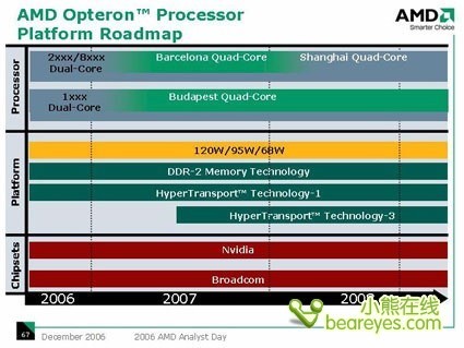 AMD质疑多核发展趋势展望融合处理器