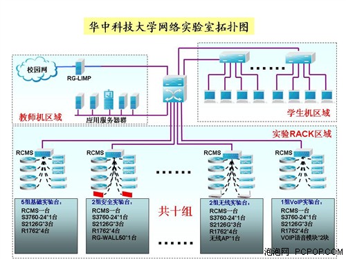 华中科技大学网络实验室建设解决案例_硬件