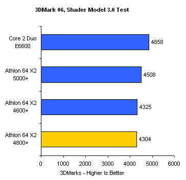 ÿ2!AMD65nm˫ϸ