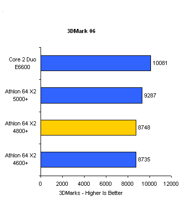 ÿ2!AMD65nm˫ϸ