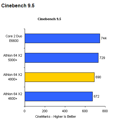 ÿ2!AMD65nm˫ϸ